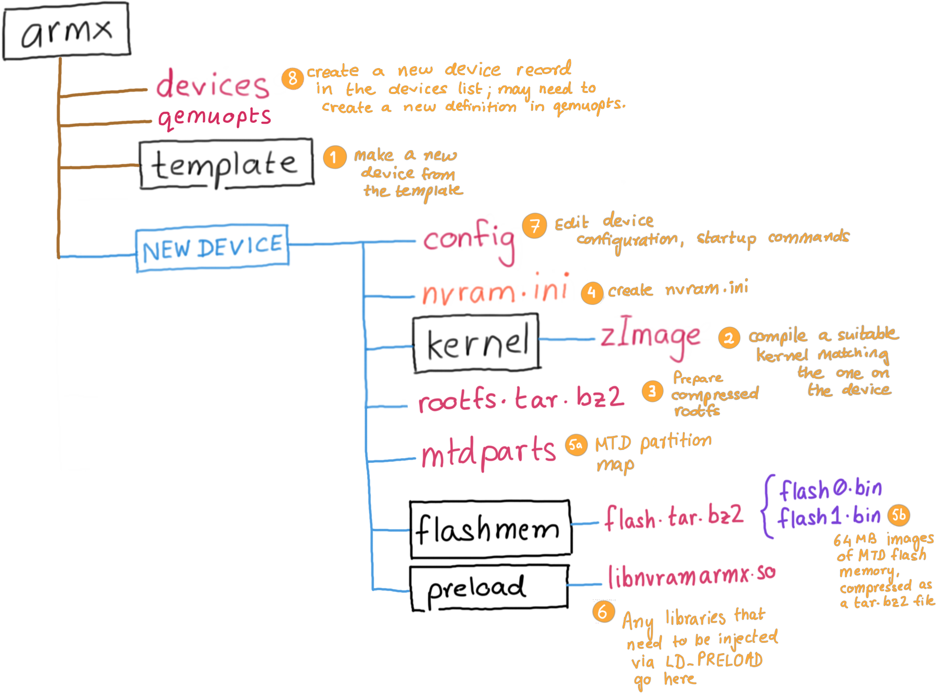 Adding a new device Adding a new device